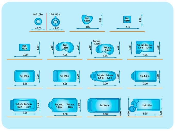 profundidades de una piscina de fibra de vidrio